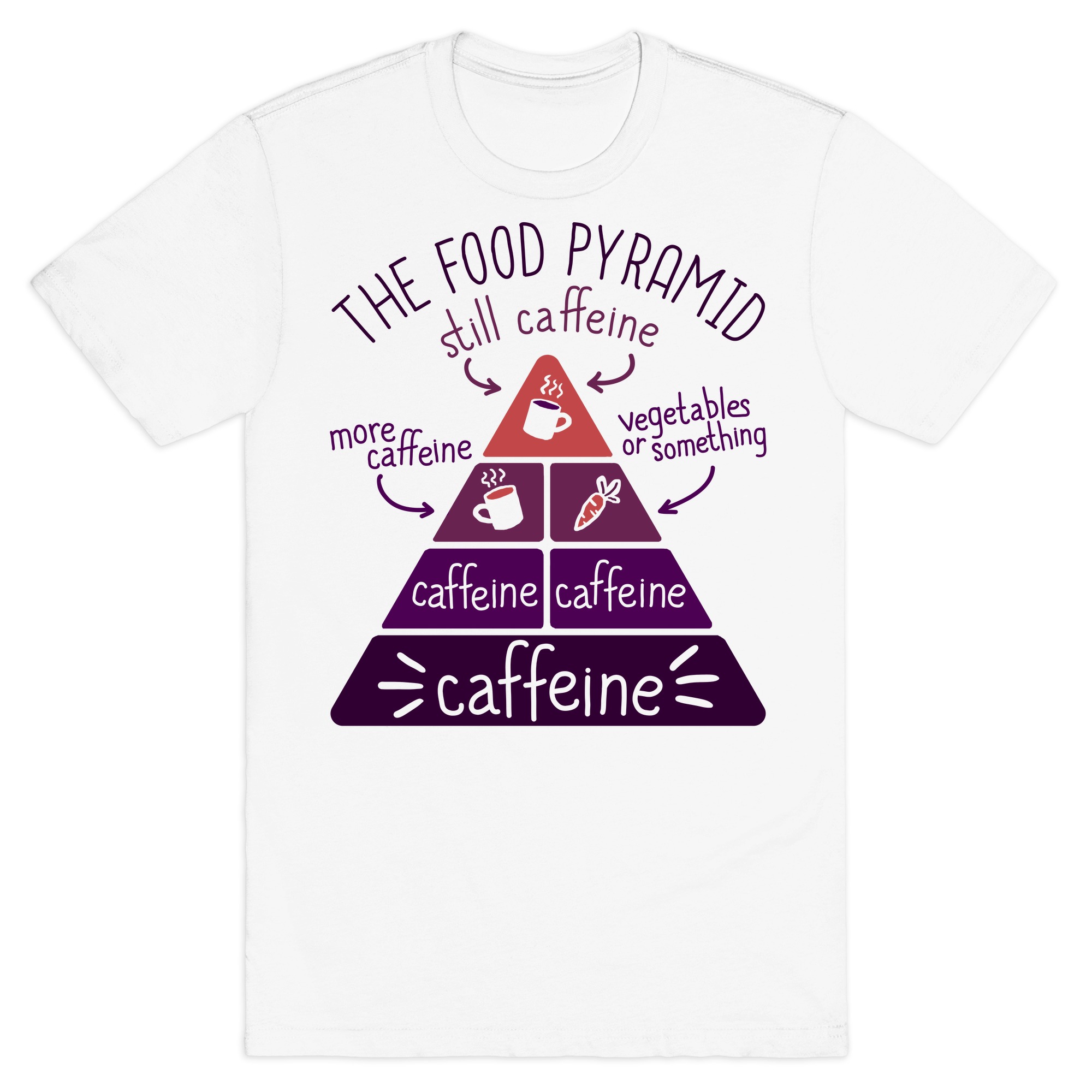 3600-white-z1-t-coffee-food-pyramid.jpg
