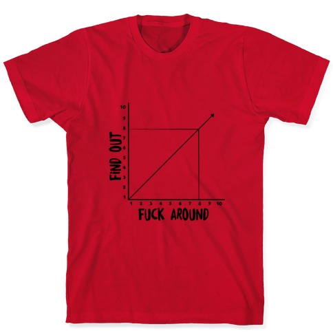 Fuck Around And Find Out T-Shirt